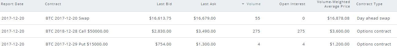 ledgerx-bitcoin-price-50000