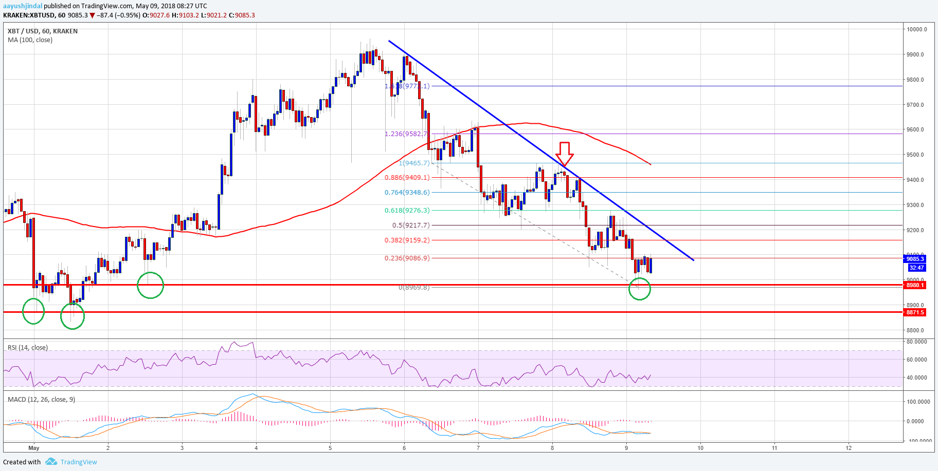 Bitcoin1