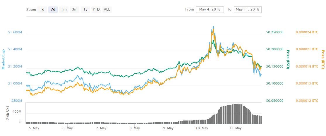 zilliqa