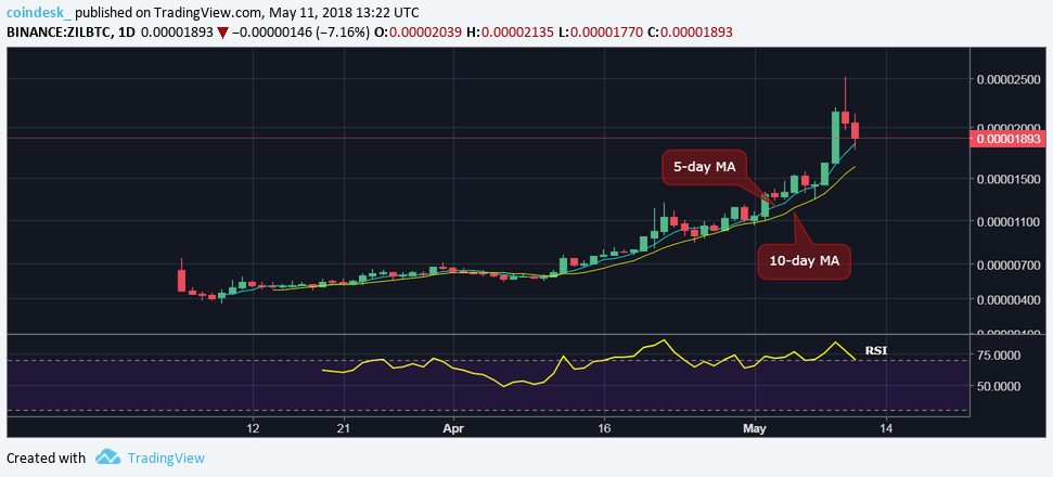 zilbtc