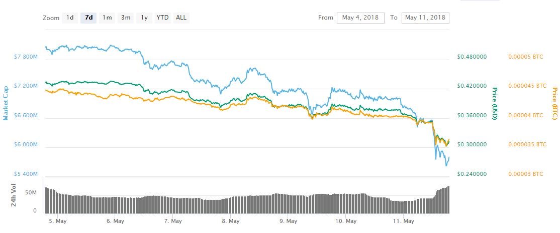 stellar-cmc