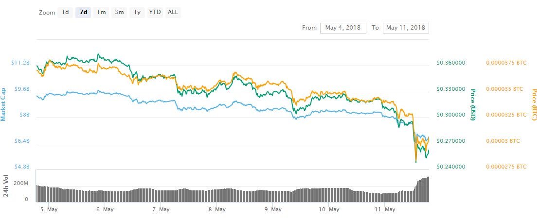 cardano-1