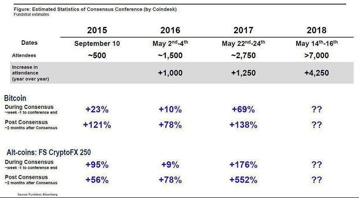 Consensus