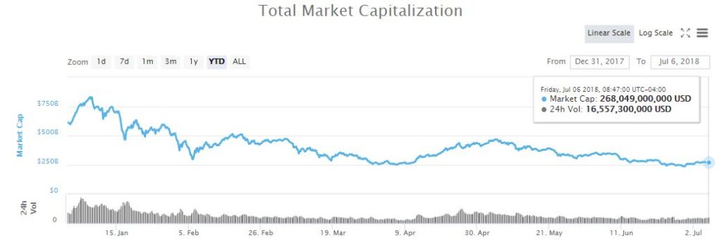 cryptocurrency-market-cap-trading-volume-july6-1024x350