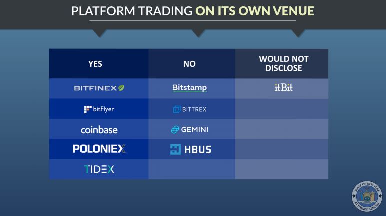 proprietary-trading-cryptocurrency-exchanges