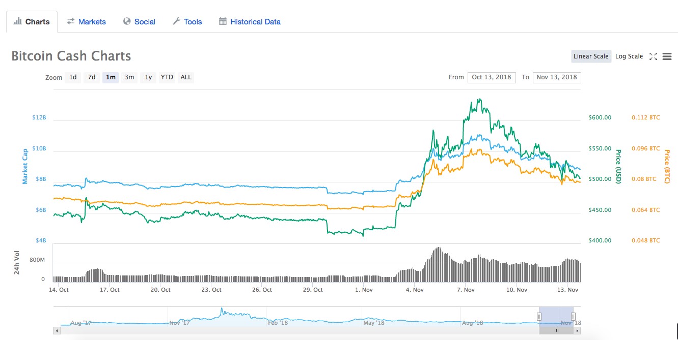 BCH-vol-Nov-2018