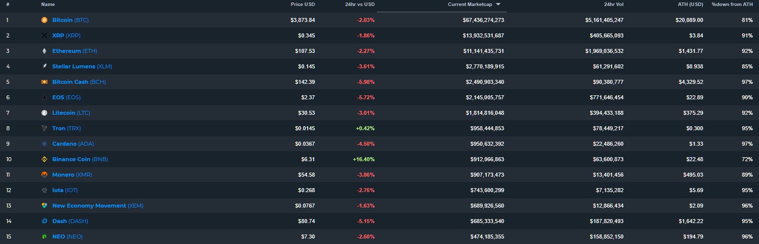 crypto-market-cap-dec5