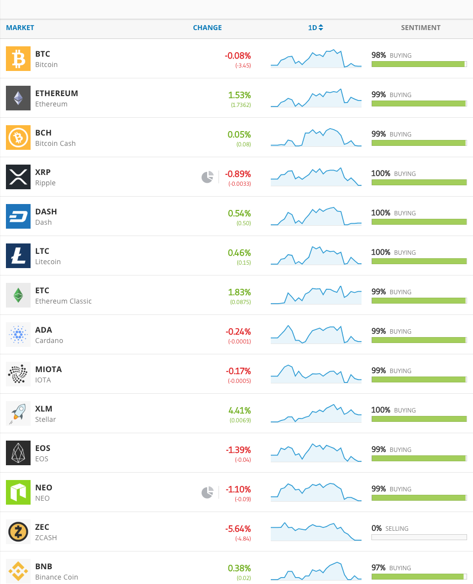 etoro