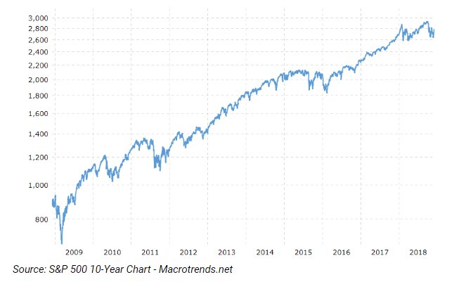 s-and-p-chart
