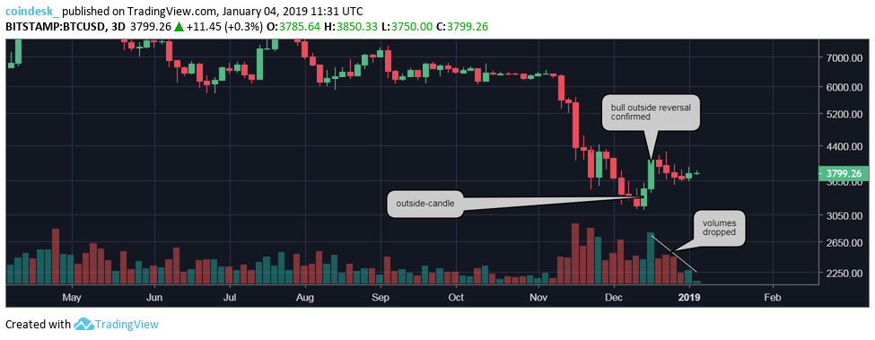 BTC-3-day