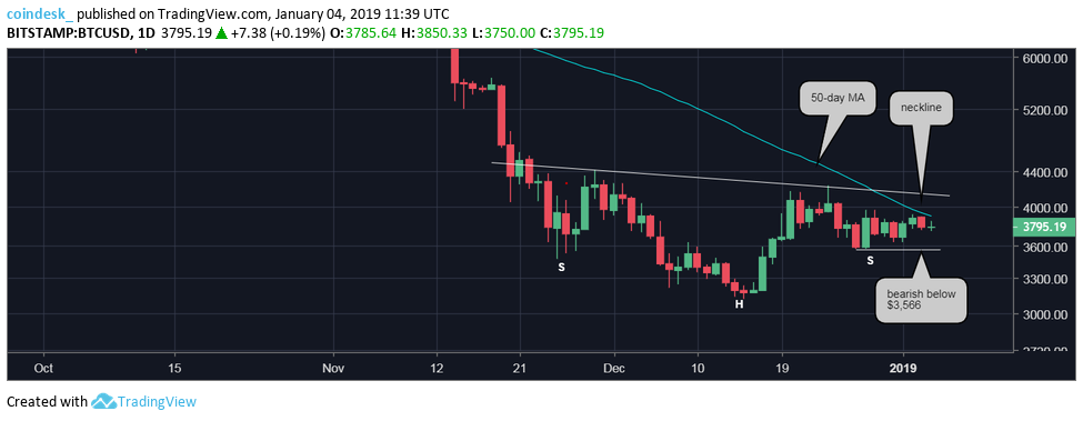 BTCUSD-daily-2