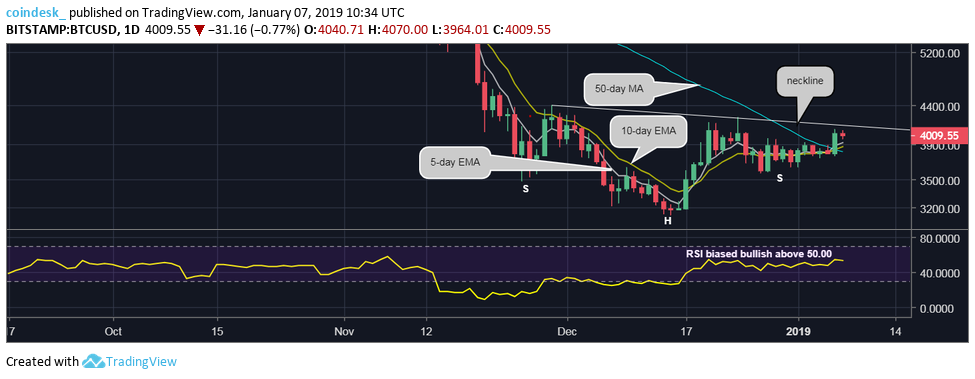 BTCUSD-dailies