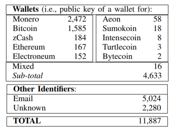 malware-per-coin-research
