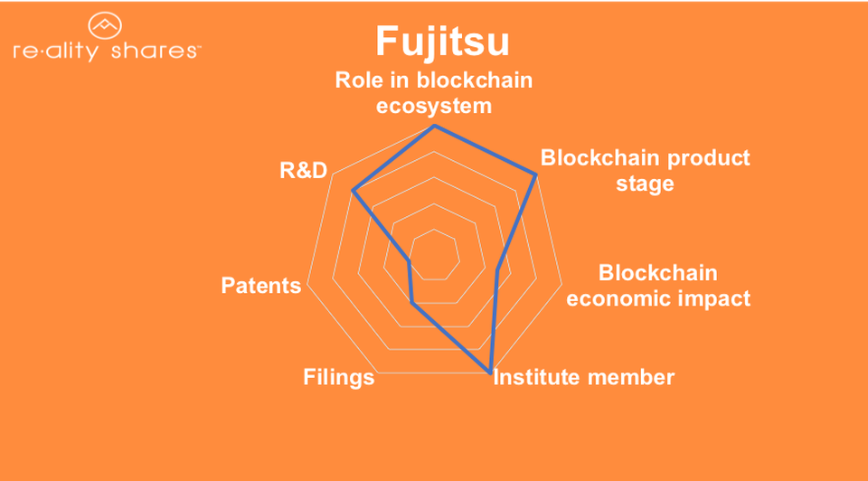 https___blogs-images.forbes.com_ericervin_files_2019_01_fujitsu