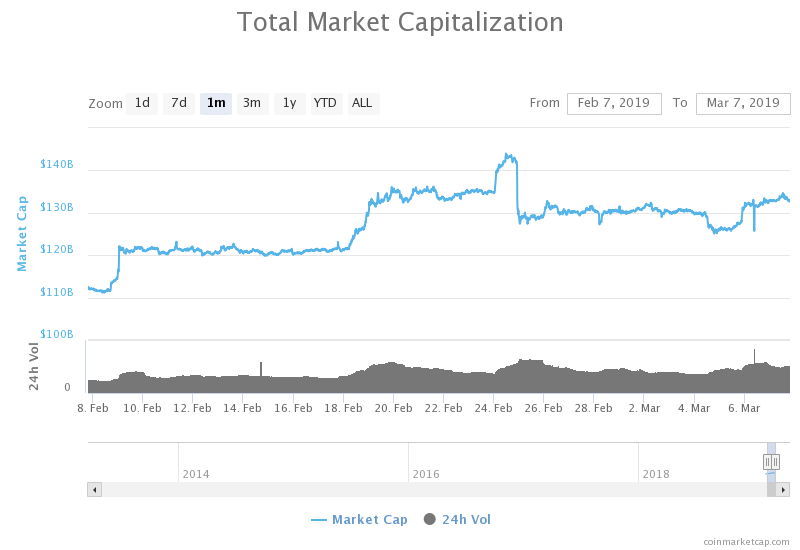 chart-2