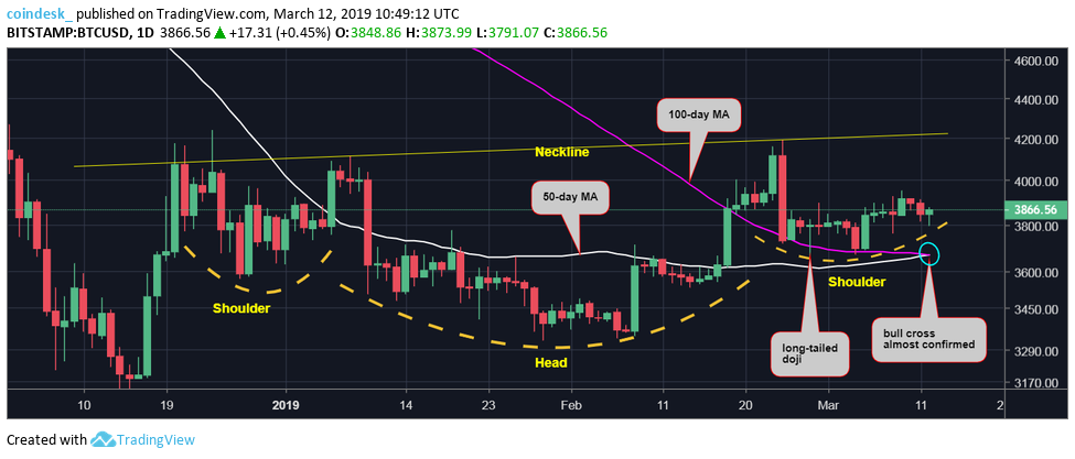 BTCUSD-dailies-1