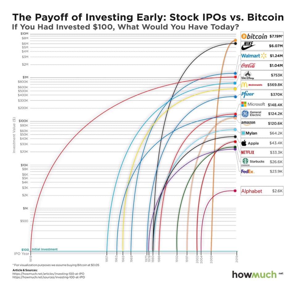 bitcoinrise