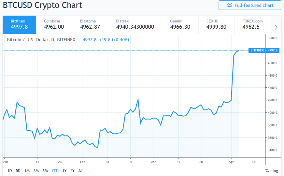 Screenshot_2019-04-04-BTCUSD-—