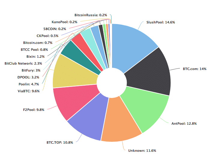Two Sides of the Coin: Litecoin Mining vs Bitcoin Mining ...