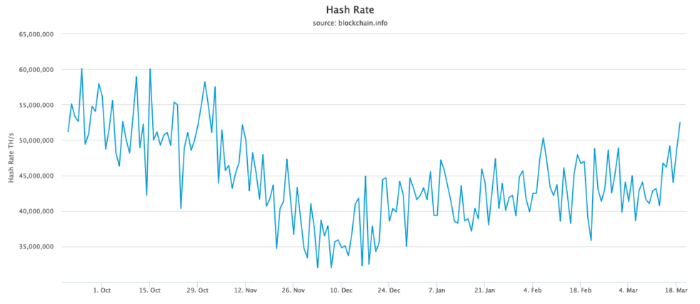hash calculator bitcoin